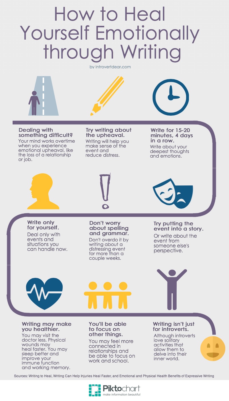 How to Heal Yourself Emotionally through Writing {Infographic}