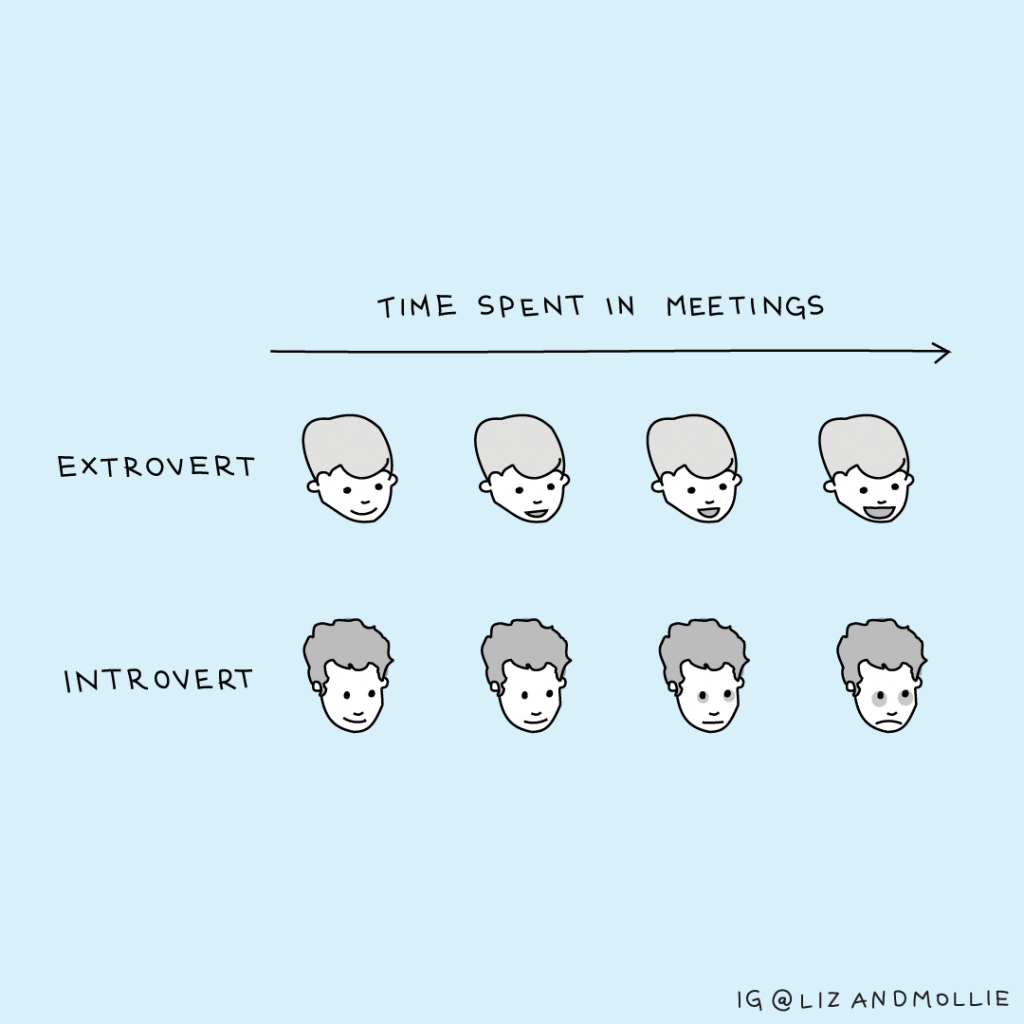 An illustration of an extrovert and introvert time spent in meetings.
